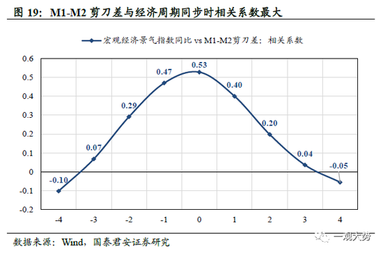 国君策略：A股盈利周期三季度仍有寻底压力 边际改善的窗口在四季度