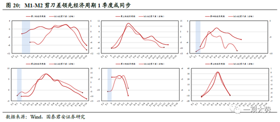 国君策略：A股盈利周期三季度仍有寻底压力 边际改善的窗口在四季度