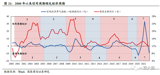 国君策略：A股盈利周期三季度仍有寻底压力 边际改善的窗口在四季度