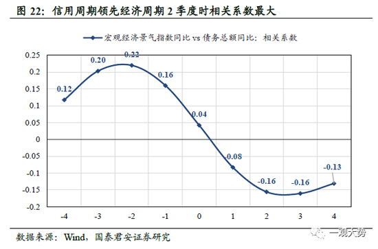 国君策略：A股盈利周期三季度仍有寻底压力 边际改善的窗口在四季度