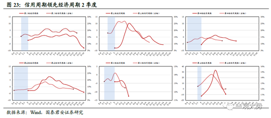 国君策略：A股盈利周期三季度仍有寻底压力 边际改善的窗口在四季度