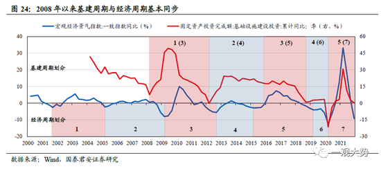 国君策略：A股盈利周期三季度仍有寻底压力 边际改善的窗口在四季度