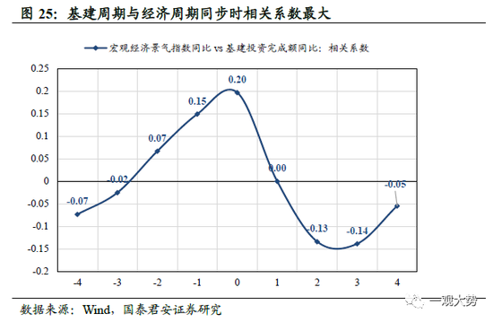 国君策略：A股盈利周期三季度仍有寻底压力 边际改善的窗口在四季度