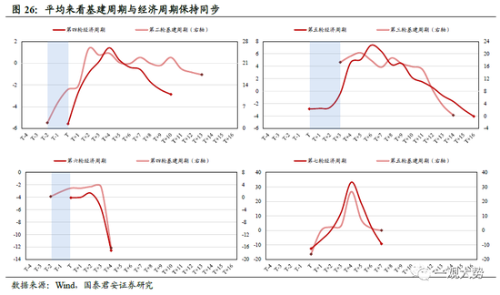 国君策略：A股盈利周期三季度仍有寻底压力 边际改善的窗口在四季度