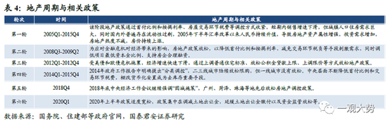 国君策略：A股盈利周期三季度仍有寻底压力 边际改善的窗口在四季度