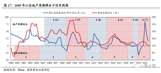 国君策略：A股盈利周期三季度仍有寻底压力 边际改善的窗口在四季度