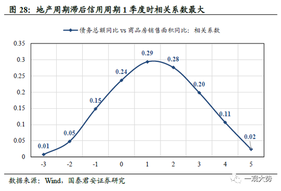 国君策略：A股盈利周期三季度仍有寻底压力 边际改善的窗口在四季度