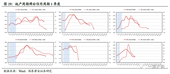 国君策略：A股盈利周期三季度仍有寻底压力 边际改善的窗口在四季度