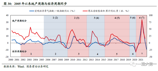 国君策略：A股盈利周期三季度仍有寻底压力 边际改善的窗口在四季度