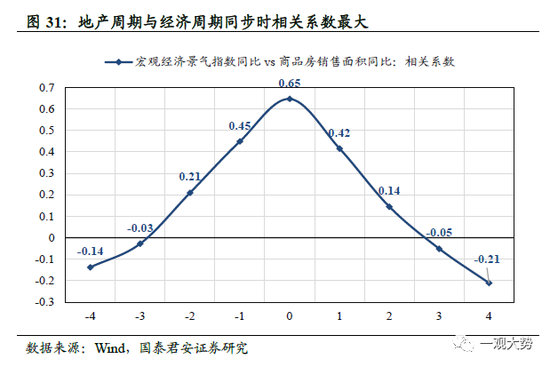 国君策略：A股盈利周期三季度仍有寻底压力 边际改善的窗口在四季度