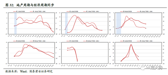 国君策略：A股盈利周期三季度仍有寻底压力 边际改善的窗口在四季度