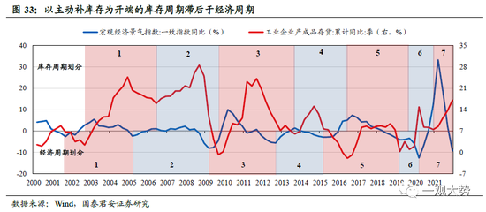 国君策略：A股盈利周期三季度仍有寻底压力 边际改善的窗口在四季度