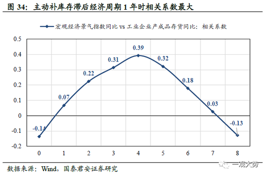 国君策略：A股盈利周期三季度仍有寻底压力 边际改善的窗口在四季度