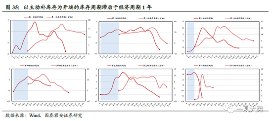 国君策略：A股盈利周期三季度仍有寻底压力 边际改善的窗口在四季度