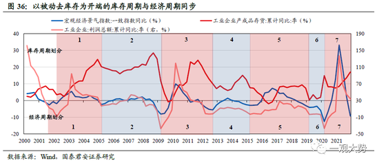 国君策略：A股盈利周期三季度仍有寻底压力 边际改善的窗口在四季度