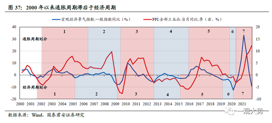 国君策略：A股盈利周期三季度仍有寻底压力 边际改善的窗口在四季度