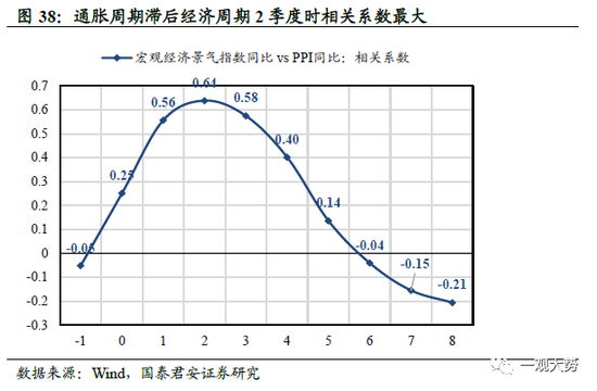 国君策略：A股盈利周期三季度仍有寻底压力 边际改善的窗口在四季度