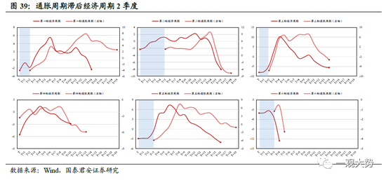 国君策略：A股盈利周期三季度仍有寻底压力 边际改善的窗口在四季度