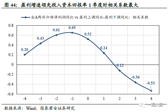 国君策略：A股盈利周期三季度仍有寻底压力 边际改善的窗口在四季度