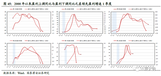 国君策略：A股盈利周期三季度仍有寻底压力 边际改善的窗口在四季度