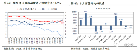 国君策略：A股盈利周期三季度仍有寻底压力 边际改善的窗口在四季度