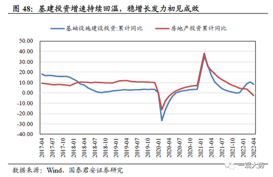 国君策略：A股盈利周期三季度仍有寻底压力 边际改善的窗口在四季度