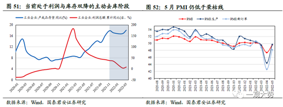 国君策略：A股盈利周期三季度仍有寻底压力 边际改善的窗口在四季度