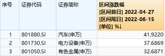 基金经理翻多有点“急不可耐”：曾经“拖拖拉拉”成立，如今上赶着“进场”！