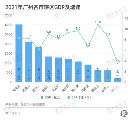 这是再造一个“新广州”的黄金机会？