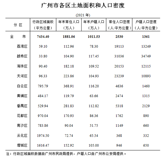 这是再造一个“新广州”的黄金机会？