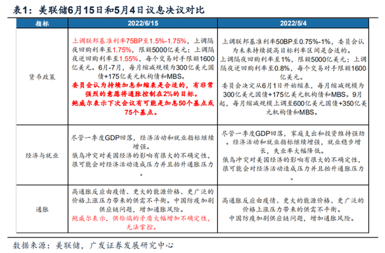 广发戴康：海外紧缩持续 A股更重国内因素