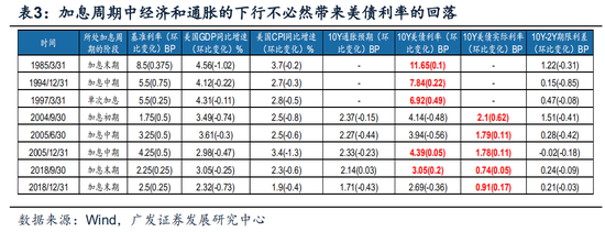 广发戴康：海外紧缩持续 A股更重国内因素