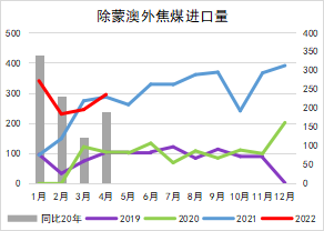 新湖期货：双焦再度领跌黑色 浅谈当前扰动因素与逻辑