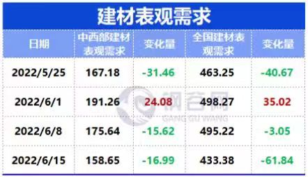 新湖期货：双焦再度领跌黑色 浅谈当前扰动因素与逻辑