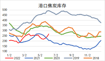 新湖期货：双焦再度领跌黑色 浅谈当前扰动因素与逻辑