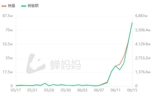 凭一己之力带飞教育股 新东方直播卖货有多大想象力？