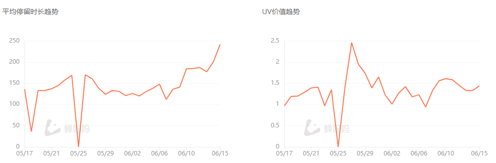 凭一己之力带飞教育股 新东方直播卖货有多大想象力？