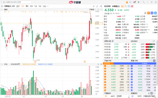 港股风向标 | 新东方周内暴涨360%，长城汽车优势凸显