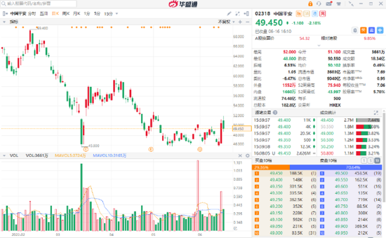 港股风向标 | 新东方周内暴涨360%，长城汽车优势凸显