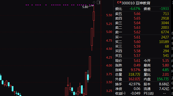 自曝100名教师参与直播？豆神教育罕见疯涨，关注函来了：是否蹭热点？