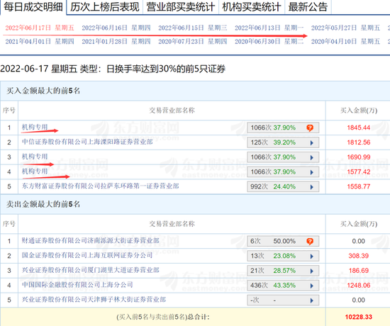 自曝100名教师参与直播？豆神教育罕见疯涨，关注函来了：是否蹭热点？