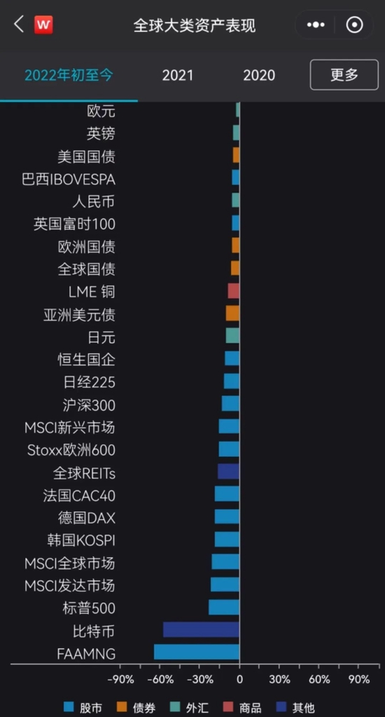 币圈大崩盘！2.1万亿美元蒸发，28万人已爆仓