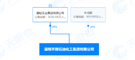 证监会出手，又有上市公司千万大罚单！