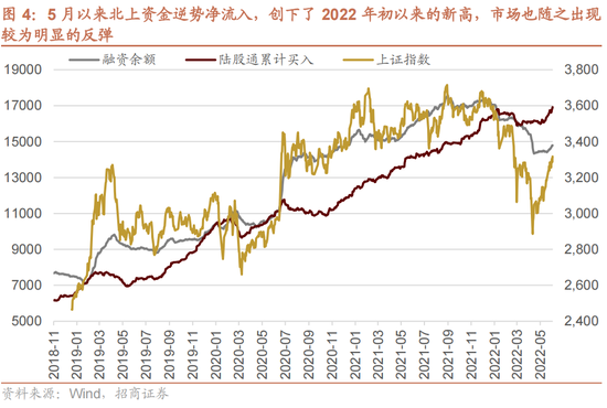 招商策略：为何A股独树一帜的强