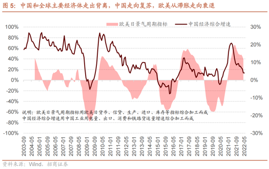 招商策略：为何A股独树一帜的强