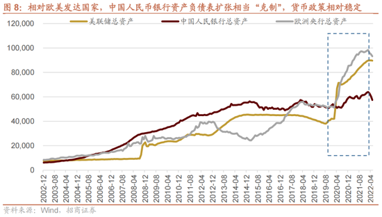 招商策略：为何A股独树一帜的强