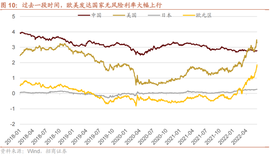 招商策略：为何A股独树一帜的强