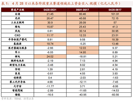 招商策略：为何A股独树一帜的强