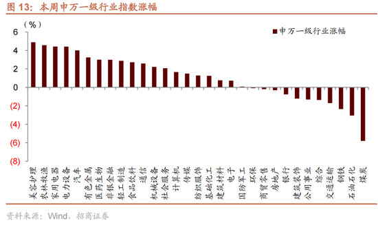 招商策略：为何A股独树一帜的强