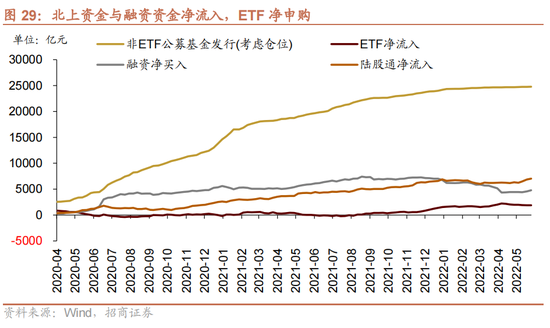 招商策略：为何A股独树一帜的强